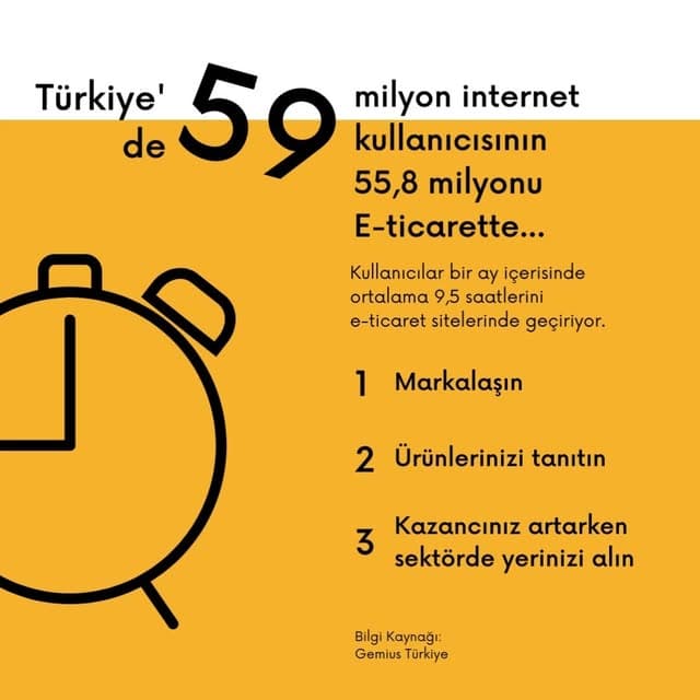 Sarı zeminde büyük punto ile Türkiye e-ticaret kullanım istatistikleri